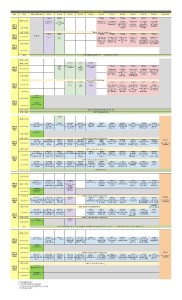 Medinfo 2015 - Program Chart